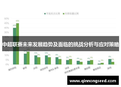 中超联赛未来发展趋势及面临的挑战分析与应对策略