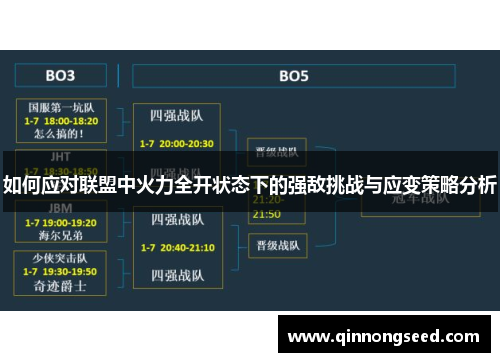 如何应对联盟中火力全开状态下的强敌挑战与应变策略分析