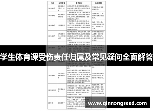 学生体育课受伤责任归属及常见疑问全面解答