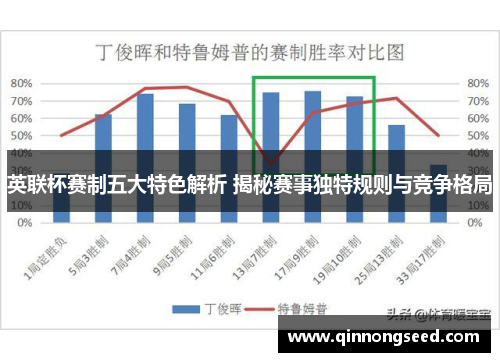 英联杯赛制五大特色解析 揭秘赛事独特规则与竞争格局
